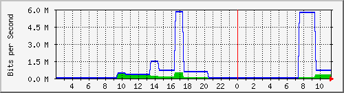imap.tz.danken.tw_enp3s0 Traffic Graph