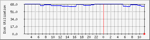 lharry1 Traffic Graph