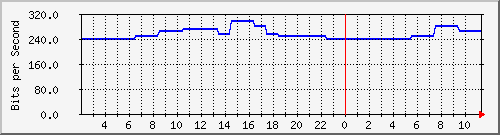 tz2proxy.oreilly.tw_ppp1 Traffic Graph